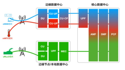 5G時代，哪些關鍵技術在為我們“省錢”？——網絡技術服務的成本優化之道
